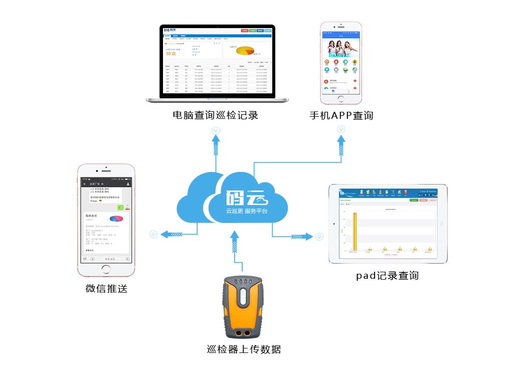 云巡更系统